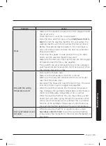 Preview for 55 page of Samsung WA50A5400A Series User Manual