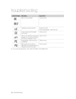 Preview for 34 page of Samsung WA50F9A6DSW/A2 User Manual