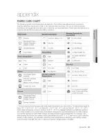 Preview for 35 page of Samsung WA50F9A6DSW/A2 User Manual