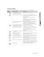 Preview for 77 page of Samsung WA50F9A6DSW/A2 User Manual