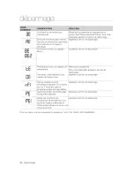 Preview for 78 page of Samsung WA50F9A6DSW/A2 User Manual