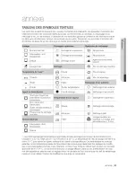 Preview for 79 page of Samsung WA50F9A6DSW/A2 User Manual