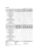 Preview for 82 page of Samsung WA50F9A6DSW/A2 User Manual