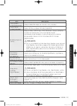 Preview for 173 page of Samsung WA50K8600A Series User Manual