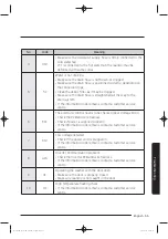 Preview for 55 page of Samsung WA50K8600AV/AA User Manual