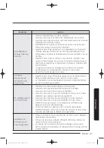 Preview for 123 page of Samsung WA50K8600AV/AA User Manual