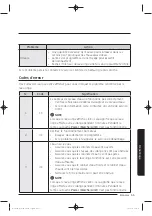 Preview for 125 page of Samsung WA50K8600AV/AA User Manual