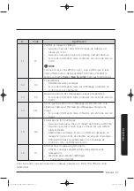 Preview for 127 page of Samsung WA50K8600AV/AA User Manual