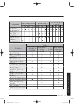 Preview for 133 page of Samsung WA50K8600AV/AA User Manual