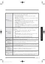 Preview for 171 page of Samsung WA50K8600AV/AA User Manual