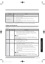 Preview for 195 page of Samsung WA50K8600AV/AA User Manual