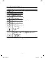 Предварительный просмотр 34 страницы Samsung WA50M7450A series User Manual