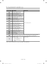 Предварительный просмотр 36 страницы Samsung WA50N7350A Series User Manual