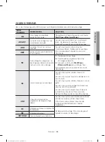 Preview for 83 page of Samsung WA50N7350A Series User Manual