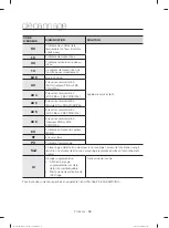 Preview for 84 page of Samsung WA50N7350A Series User Manual