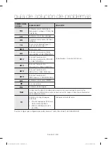 Предварительный просмотр 132 страницы Samsung WA50N7350A Series User Manual