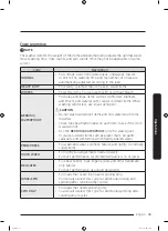 Preview for 39 page of Samsung WA50R5200AW/US User Manual