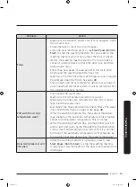 Preview for 53 page of Samsung WA50R5200AW/US User Manual