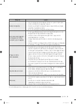 Preview for 123 page of Samsung WA50R5200AW/US User Manual