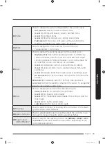 Preview for 33 page of Samsung WA50R5400A Series User Manual