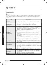 Preview for 36 page of Samsung WA50R5400A Series User Manual