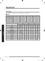 Preview for 38 page of Samsung WA50R5400A Series User Manual