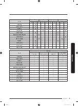 Preview for 39 page of Samsung WA50R5400A Series User Manual