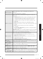 Preview for 97 page of Samsung WA50R5400A Series User Manual