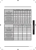 Preview for 103 page of Samsung WA50R5400A Series User Manual