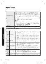 Предварительный просмотр 40 страницы Samsung WA51A5505AV User Manual