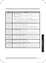 Предварительный просмотр 63 страницы Samsung WA51A5505AV User Manual