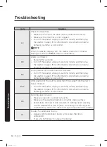 Предварительный просмотр 64 страницы Samsung WA51A5505AV User Manual