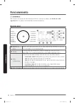 Предварительный просмотр 110 страницы Samsung WA51A5505AV User Manual