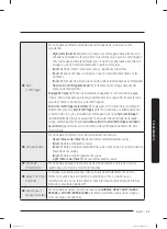 Предварительный просмотр 111 страницы Samsung WA51A5505AV User Manual