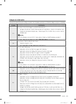 Предварительный просмотр 135 страницы Samsung WA51A5505AV User Manual