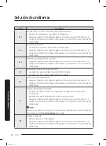 Предварительный просмотр 136 страницы Samsung WA51A5505AV User Manual