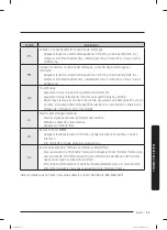 Предварительный просмотр 137 страницы Samsung WA51A5505AV User Manual