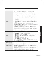 Preview for 35 page of Samsung WA52B7650A Series User Manual