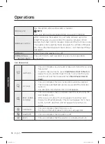 Preview for 36 page of Samsung WA52B7650A Series User Manual