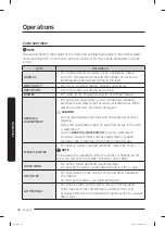 Preview for 38 page of Samsung WA52B7650A Series User Manual