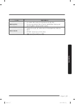 Preview for 39 page of Samsung WA52B7650A Series User Manual