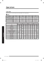 Preview for 40 page of Samsung WA52B7650A Series User Manual