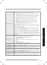 Preview for 103 page of Samsung WA52B7650A Series User Manual