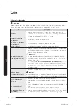 Preview for 106 page of Samsung WA52B7650A Series User Manual