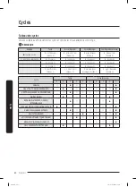 Preview for 108 page of Samsung WA52B7650A Series User Manual