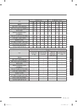 Preview for 109 page of Samsung WA52B7650A Series User Manual