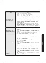 Preview for 123 page of Samsung WA52B7650A Series User Manual