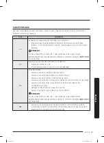 Preview for 125 page of Samsung WA52B7650A Series User Manual