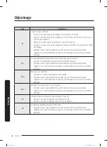 Preview for 126 page of Samsung WA52B7650A Series User Manual