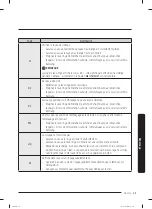 Preview for 127 page of Samsung WA52B7650A Series User Manual